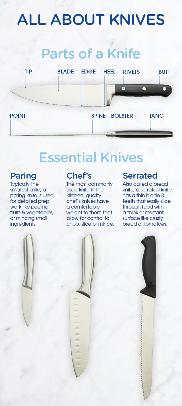 Parts of a Kitchen Knife