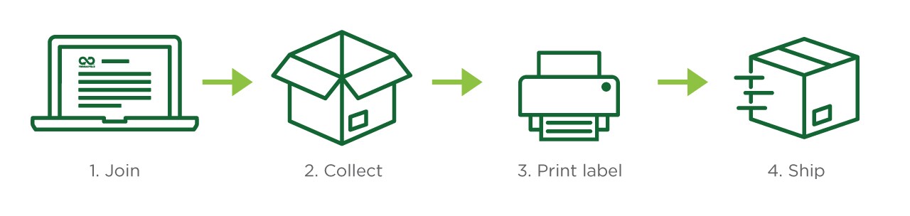 TerraCycle-Simple Truth-How To