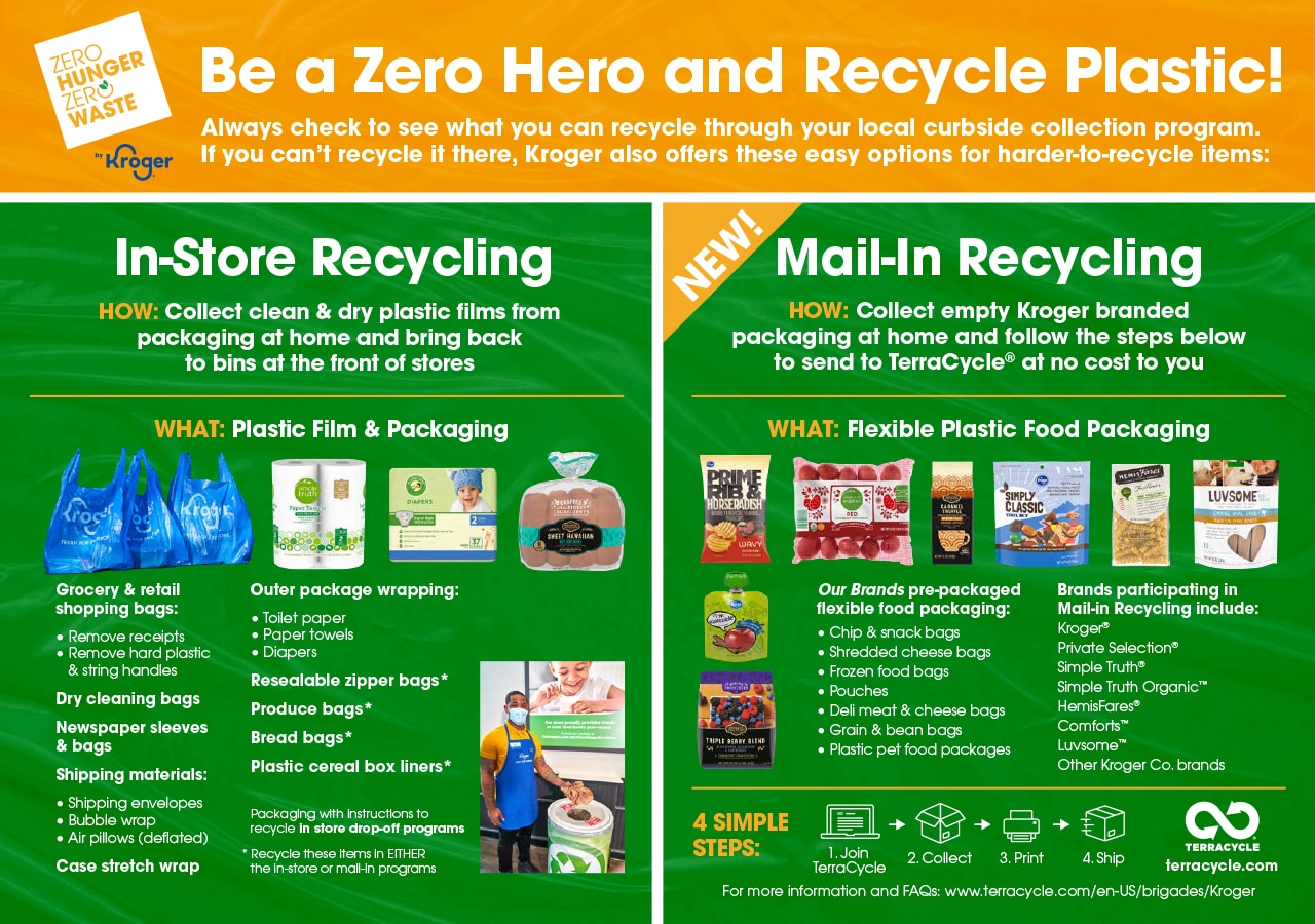 Zero Hero Infographic
