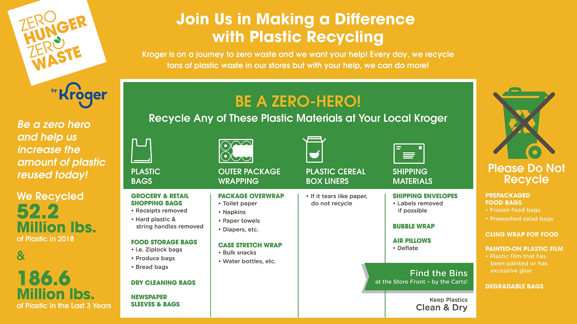 Zero Hero Infographic